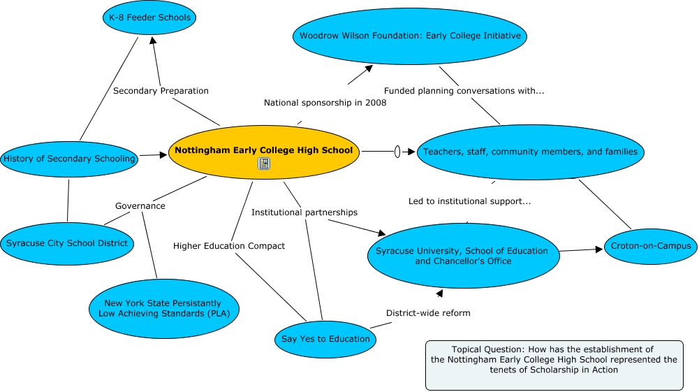 Lauren Shallish - How do various stakeholders experience